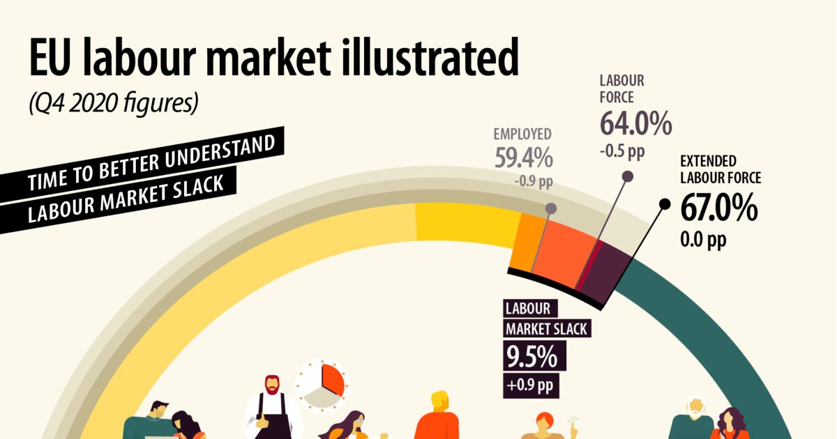 European Labour Markets